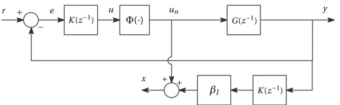 Figure 2.4 – Structure to be used in obtaining the coprimes for an unstable process.