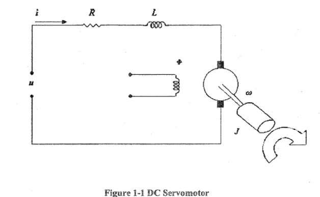 Figure 1-1 DC Servomotor
