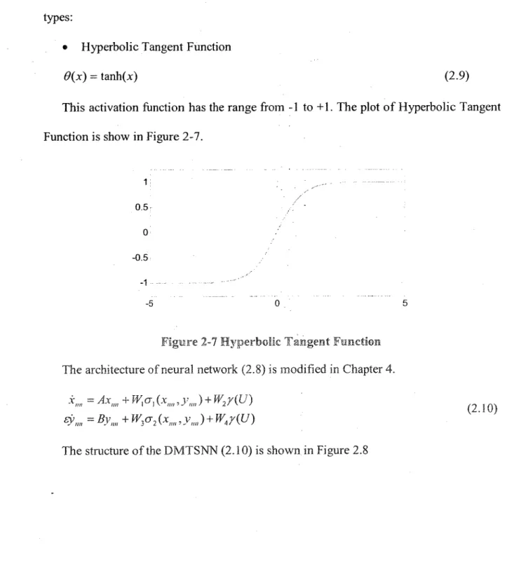 Figure 2-7 Hyperbolic Tangent Ftinction The architecture of neural network (2.8) is modified in Chapter 4.