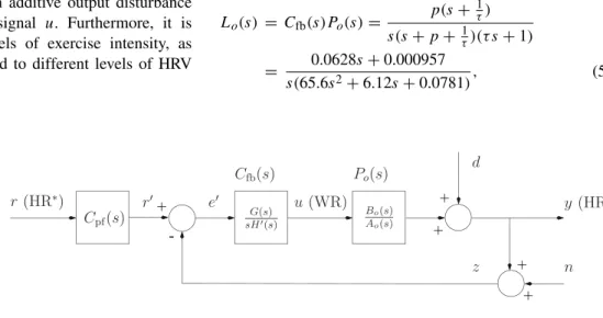 Fig. 1 Control structure. y is the controlled variable (heart rate [HR]), u is the control signal (target work rate [WR]) and r is the target heart rate (HR ∗ )