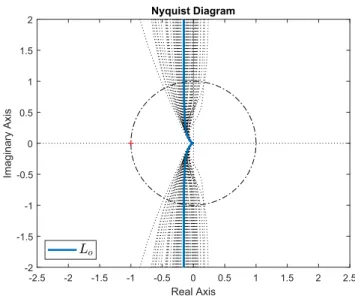 Fig. 6 Dispersion of k and τ for 73 individual models from three system identification test series (Section 3.2)