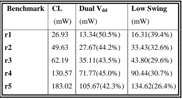 Table 2: 250 nm Technology Parameters  