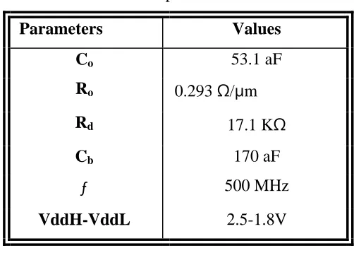 Table 3: Power Dissipation of the Clock Trees 