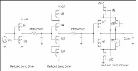 Figure 3: Clock Scheme withReduced Swing   