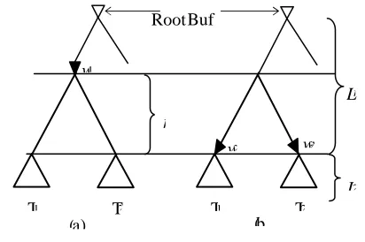 Figure 5: Buffer Sliding  