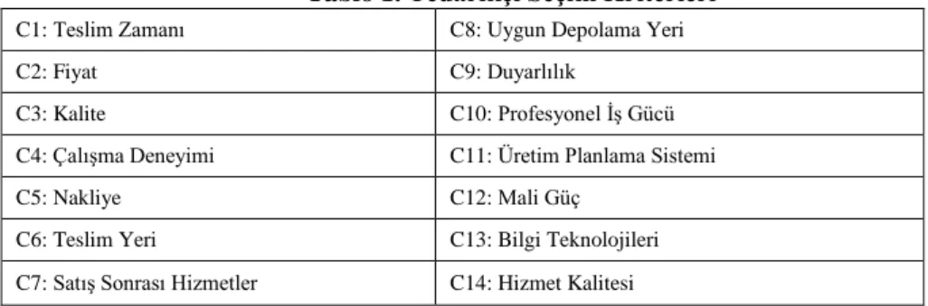 Tablo 1. Tedarikçi Seçim Kriterleri 