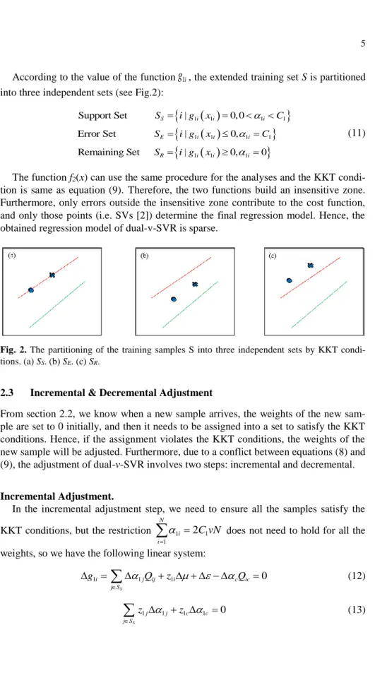 Fig.  2.  The  partitioning  of  the  training  samples  S  into  three  independent  sets  by  KKT  condi- condi-tions