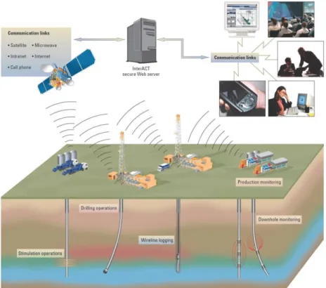 Figure 2.2 : The InterACT system (John et al, 2002, p. 2). 