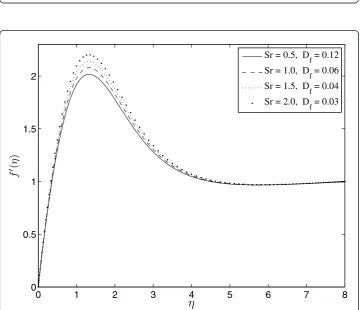 Figure 4 Effect of the magmatic field parameter Hax on j(h) when Grx = 0.5, Gcx = 0.1, Df = 0.2, Sr= 0.3, and ξ = 0.01.