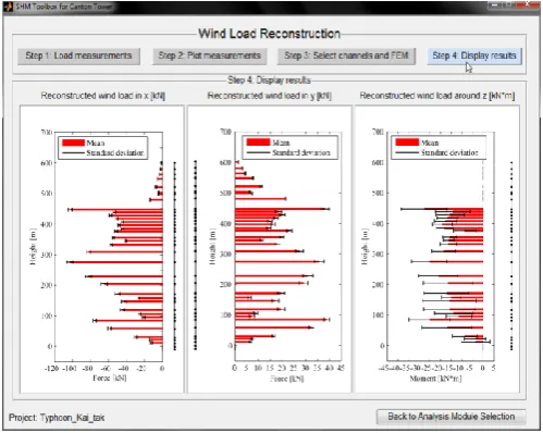 Fig. 1. Online simultaneous wind load and structural response reconstruction methodology for high-rise structures [14]  