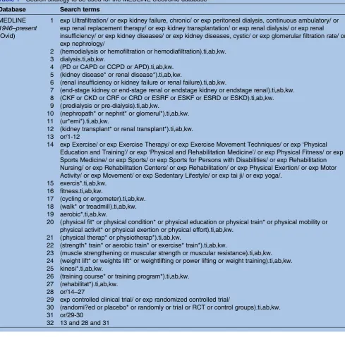 Table 1Search strategy to be used for the MEDLINE electronic database