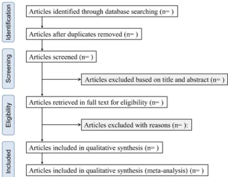 Figure 1Flow chart of the study selection.
