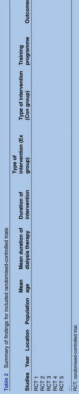 Table 2StudiesRCT 1