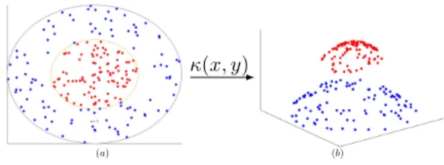 Figure 1. CP decompositions for a 3-way tensor.