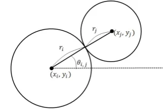 Fig. 2.Angle θi,j: the angle of the line passing through the centers of thecircles i,j