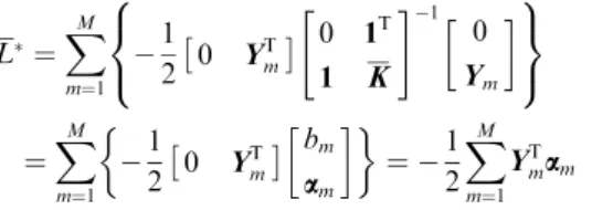 Table 1 List of variables selection.