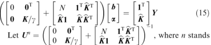 Fig. 4 Relative errors of a test subset.