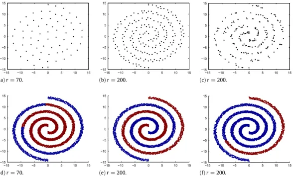 Fig. 6. Data point related to the selected pivots ( r ) and the resulting clusters ( n = 1000 , σ = 0 