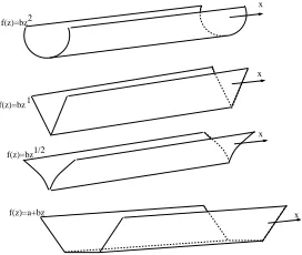 Fig. 1.Schematic description of typical channels with non-rectangularcross-section.