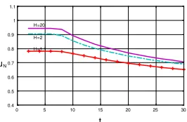 Fig. 4 illustrates the inﬂuence of Hslumping stage of propagation (with constantbe clearly seen on the graph
