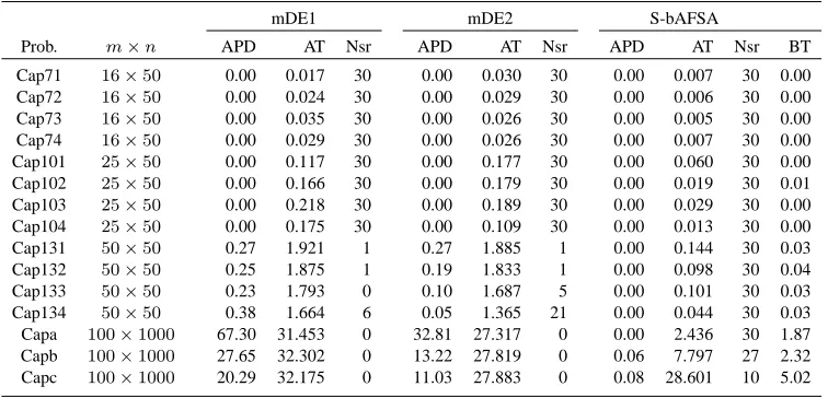 TABLE IDE1,