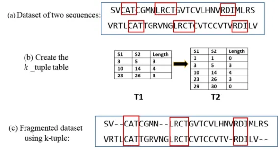 Figure 2 Example illustrates how the table linking between fragmentation and PSO is created.