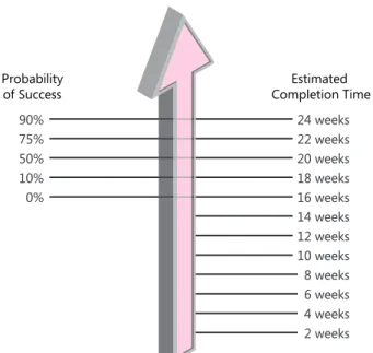 Figure 1-5 All single-point estimates are associated with a probability, explicitly or implicitly