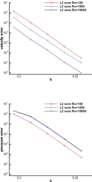 Table 1Total number of Poisson-type equations for Re = 1000 and T=35.Method in [8]New Method