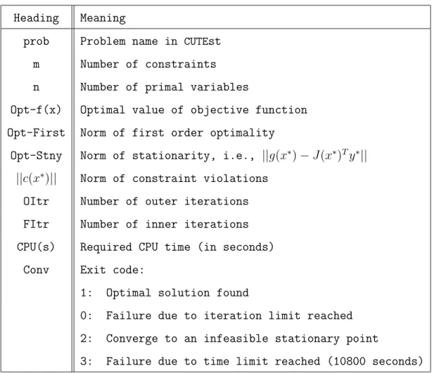 Table 6.1 defines the headings and their meanings for all numerical tables in this chapter.