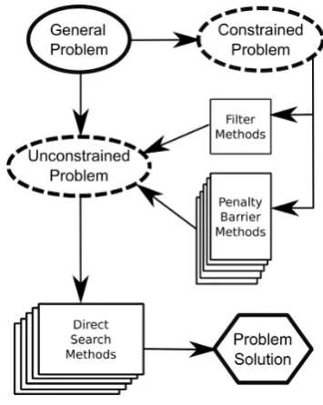 Figure 1.API Block Diagram