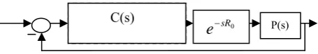 Fig. 2. Block diagram of the AQM feedback control system 