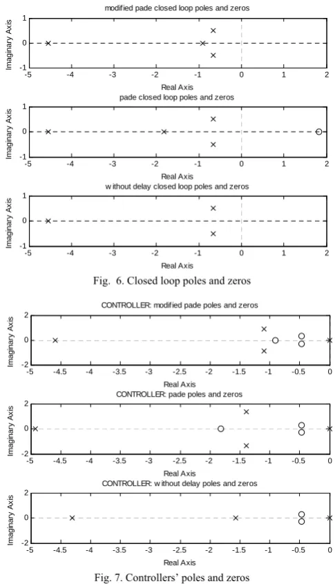 Fig.  5. Step responses 