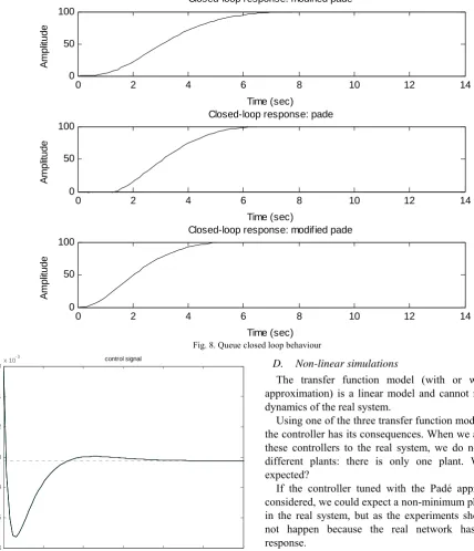 Fig. 8. Queue closed loop behaviour 