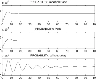 Fig. 10. Queue evolution: three different controllers and the real plant 
