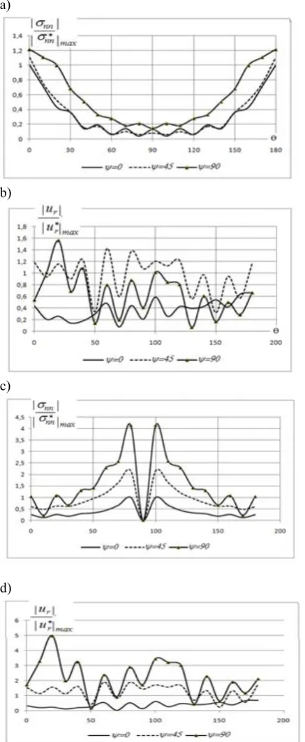 Table 1 – Elastic constants  of some rocks samples  [1] 