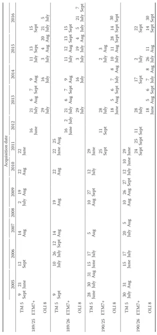 Table 1. A list of Landsat imagery (105 satellite scenes) summarized accordance with the acquisition date and the path and row numbers