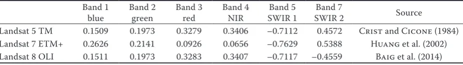 Table 2. Landsat coefficients for the wetness index calculation from Landsat imagery