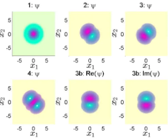 Figure 2. Profiles of the nonlinear eigenfunctions of (52), (53) at γ = 0 labeled by 1–4, 3b in Fig