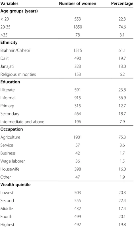 Table 1 Sociodemographic characteristics of the studypopulation