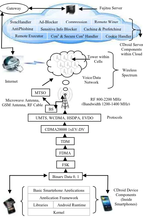 Figure 4: Advanced System Architecture. 