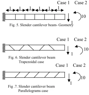 Fig. 5. Slender cantilever beam- Geometry1  
