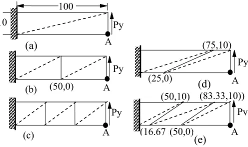 Fig IR :1