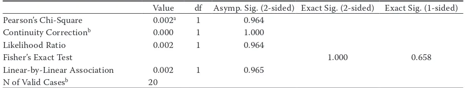 Table 4. Comparison of the presence and absence of pits and ruts in slope class less than 4%