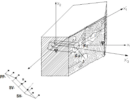 Figure 1- Rock massif with diagonal mines under the actions of elastic waves 