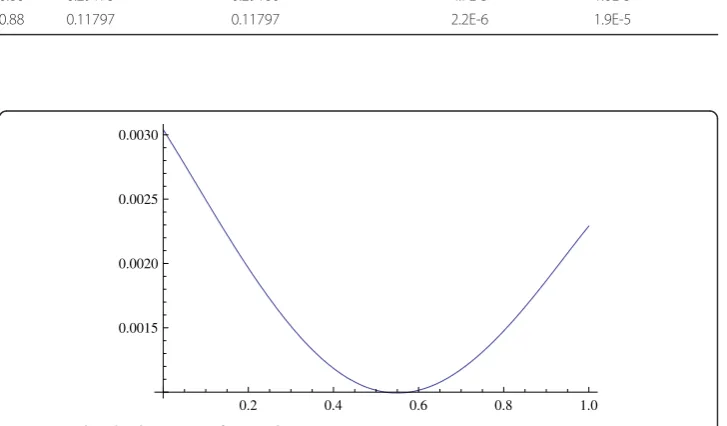 Table 2 Numerical results for Example 4.1 (n = 51, N = 5)