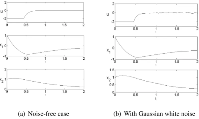 Figure 5: Control and response of the multi-parametric NCO-tracking controller in illustrative example.