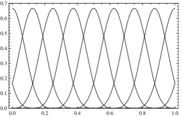 Fig. 1.Two scale relation of φ4(x)