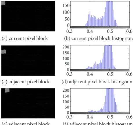 Fig. 3c) has been given label=0, the loop is skipped.In terms of segmentation accuracy, recall rate and F-value, why the proposed algorithm is superior to the literature (Haris et al