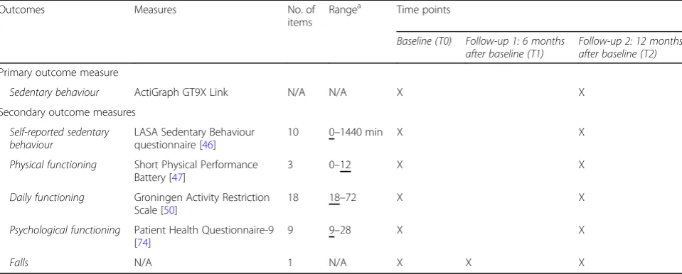 Table 1 Overview of effect evaluation data collection