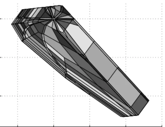 Figure 5.10: Explicit/multi-parametric solution of robust tube-based MPC.